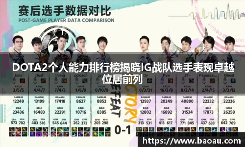 DOTA2个人能力排行榜揭晓IG战队选手表现卓越位居前列