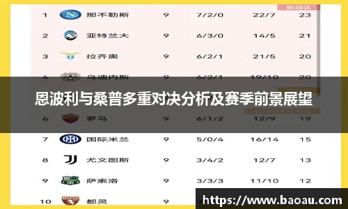 恩波利与桑普多重对决分析及赛季前景展望