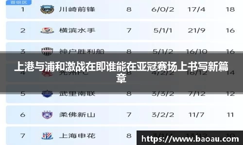 上港与浦和激战在即谁能在亚冠赛场上书写新篇章